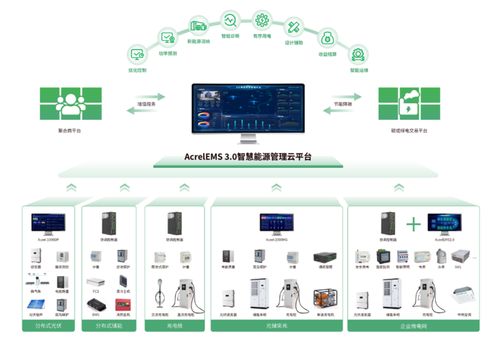 政策倒逼綠色轉型，安科瑞EMS3.0助力工廠少走彎路