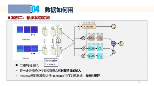工業數據采集、處理與應用 驅動智能制造的核心引擎