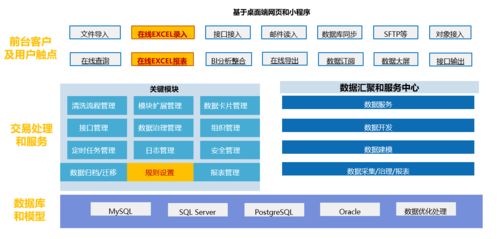 上海秦唐SpreadJS表格技術 賦能數據填報與歸集，讓工作省心省力